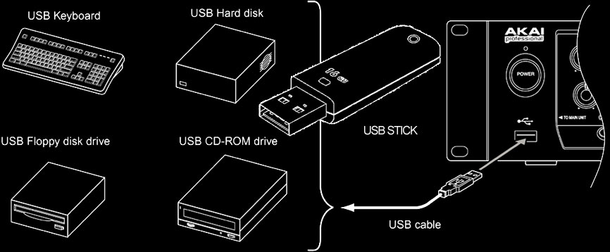 Akaihardwareusb